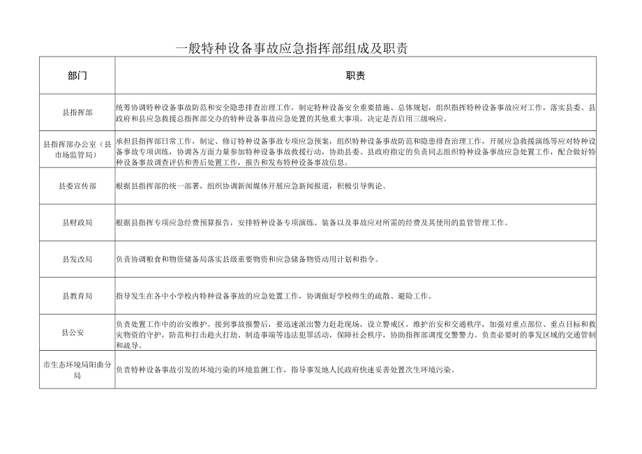 一般特种设备事故应急指挥部组成及职责.docx_第1页