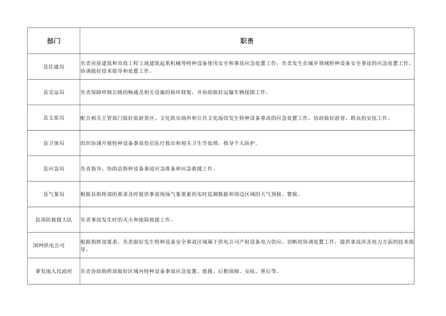 一般特种设备事故应急指挥部组成及职责.docx_第2页