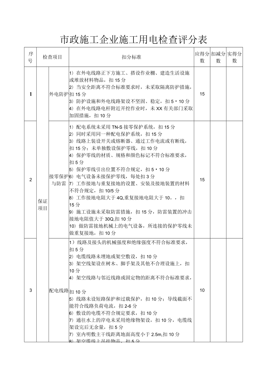 市政施工企业施工用电检查评分表.docx_第1页