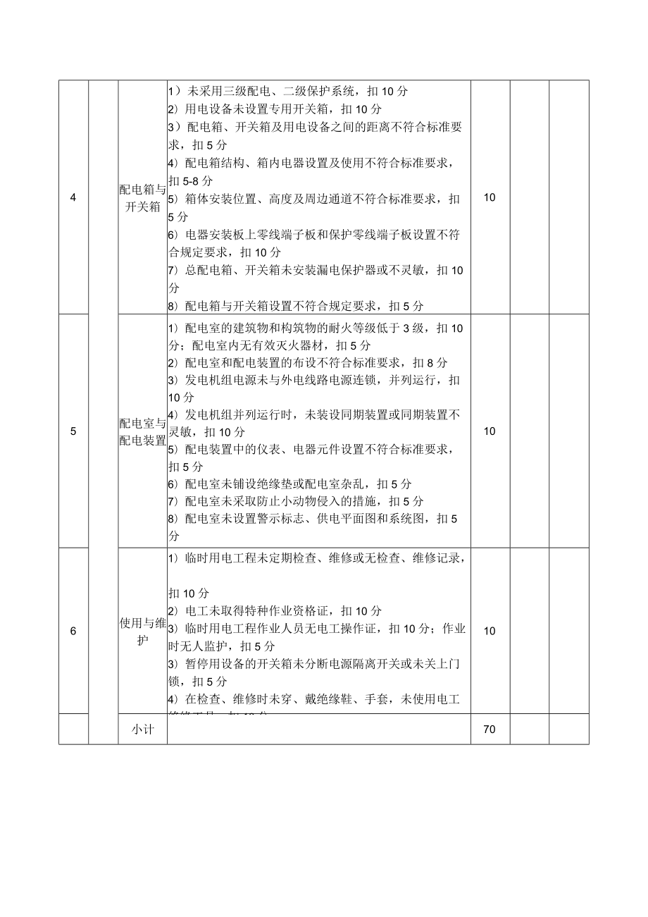 市政施工企业施工用电检查评分表.docx_第2页