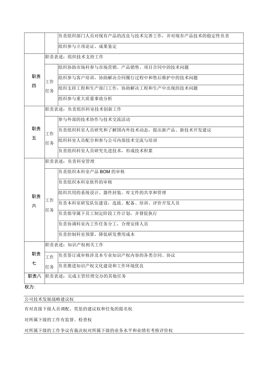 技术部开发科科长岗位说明书.docx_第2页