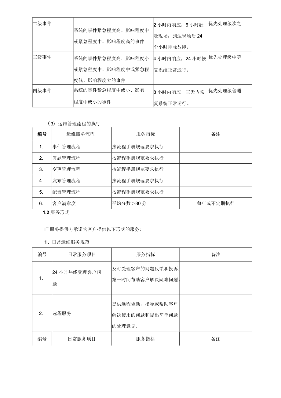 服务级别签署协议.docx_第3页