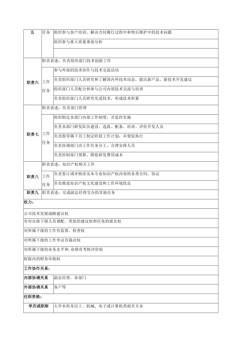 技术部经理岗位说明书.docx_第2页