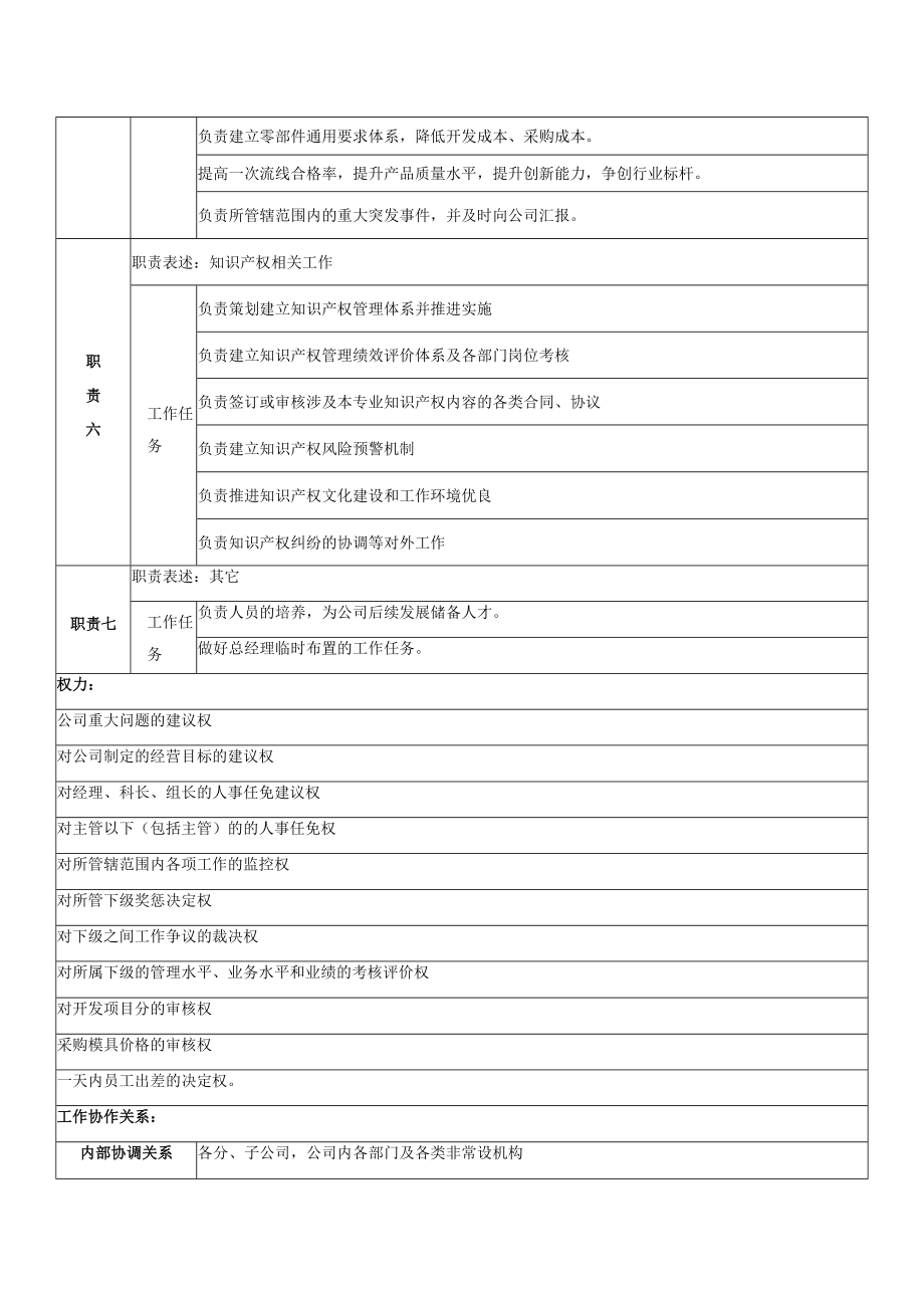 工程技术副总总理岗位说明书.docx_第2页