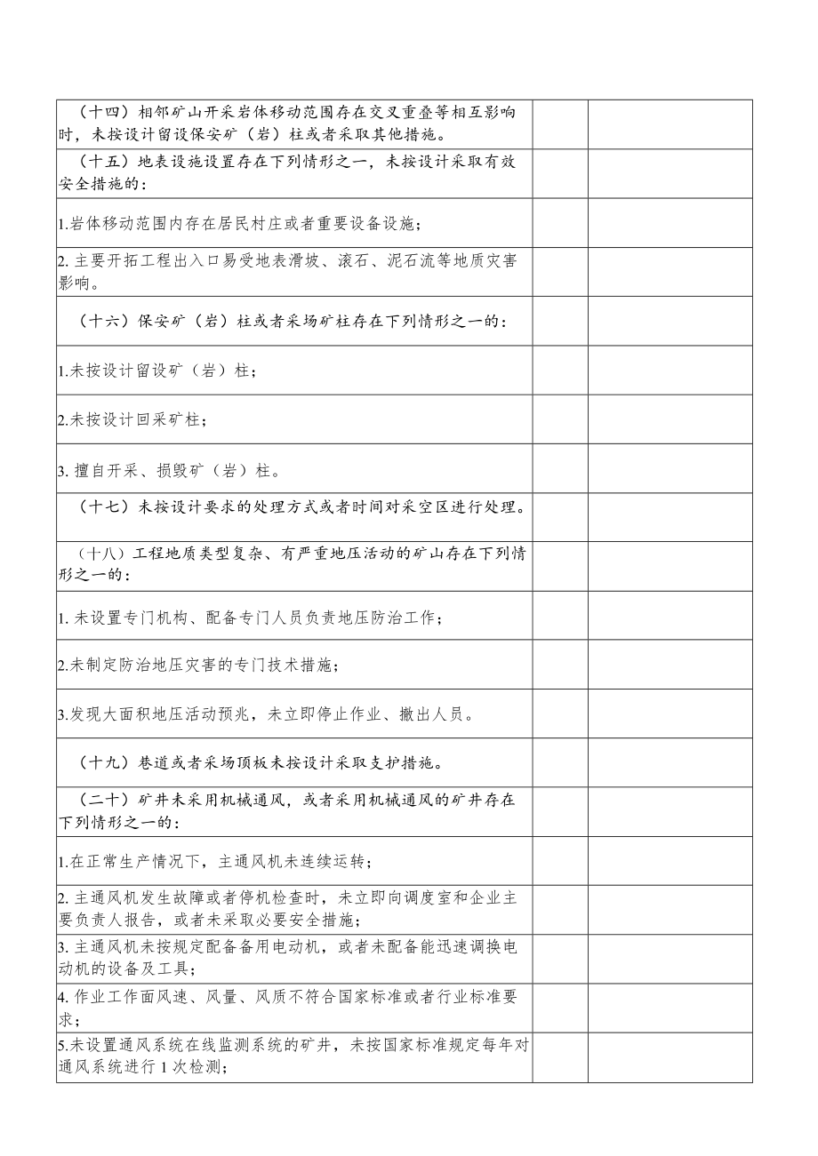 金属非金属矿山重大事故隐患检查表（根据金属非金属矿山重大事故隐患判定标准（2022）编制）.docx_第3页