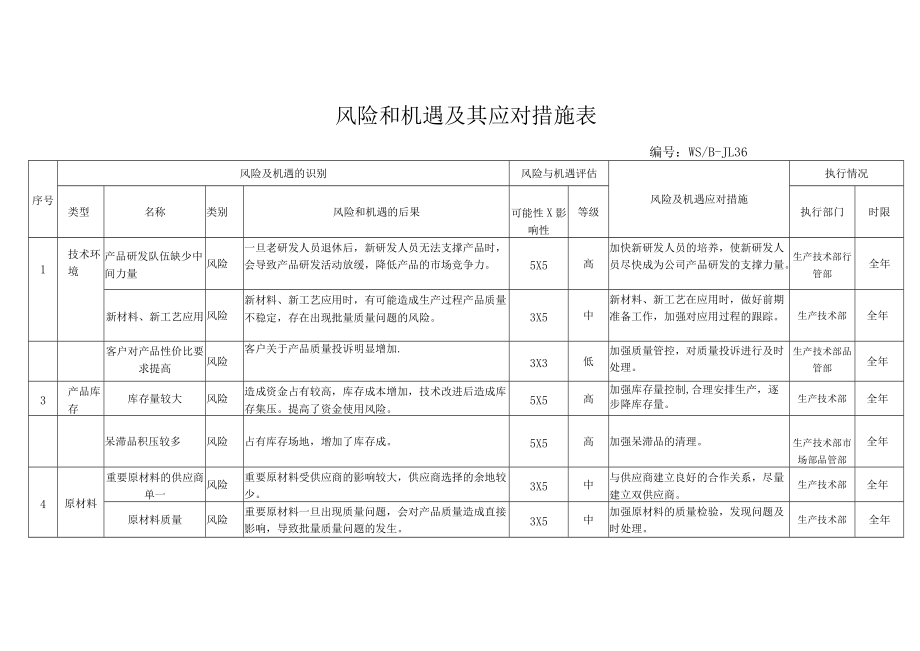 风险和机遇及其应对措施表.docx_第1页