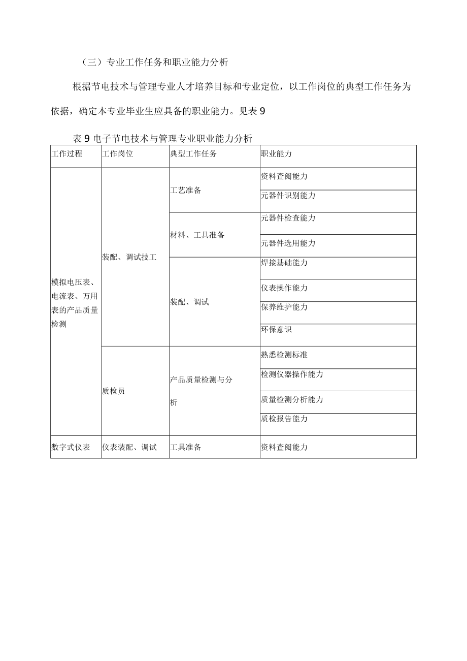 节电技术与管理专业人才培养方案的设计与实施.docx_第3页