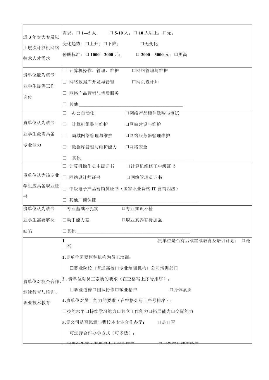 计算机网络技术专业人才需求及职业岗位能力调查表.docx_第2页