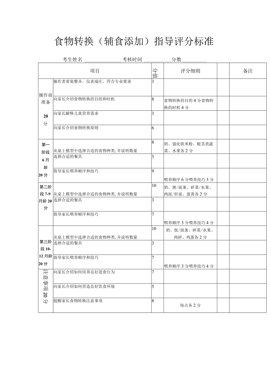 食物转换（辅食添加）指导评分标准.docx_第1页