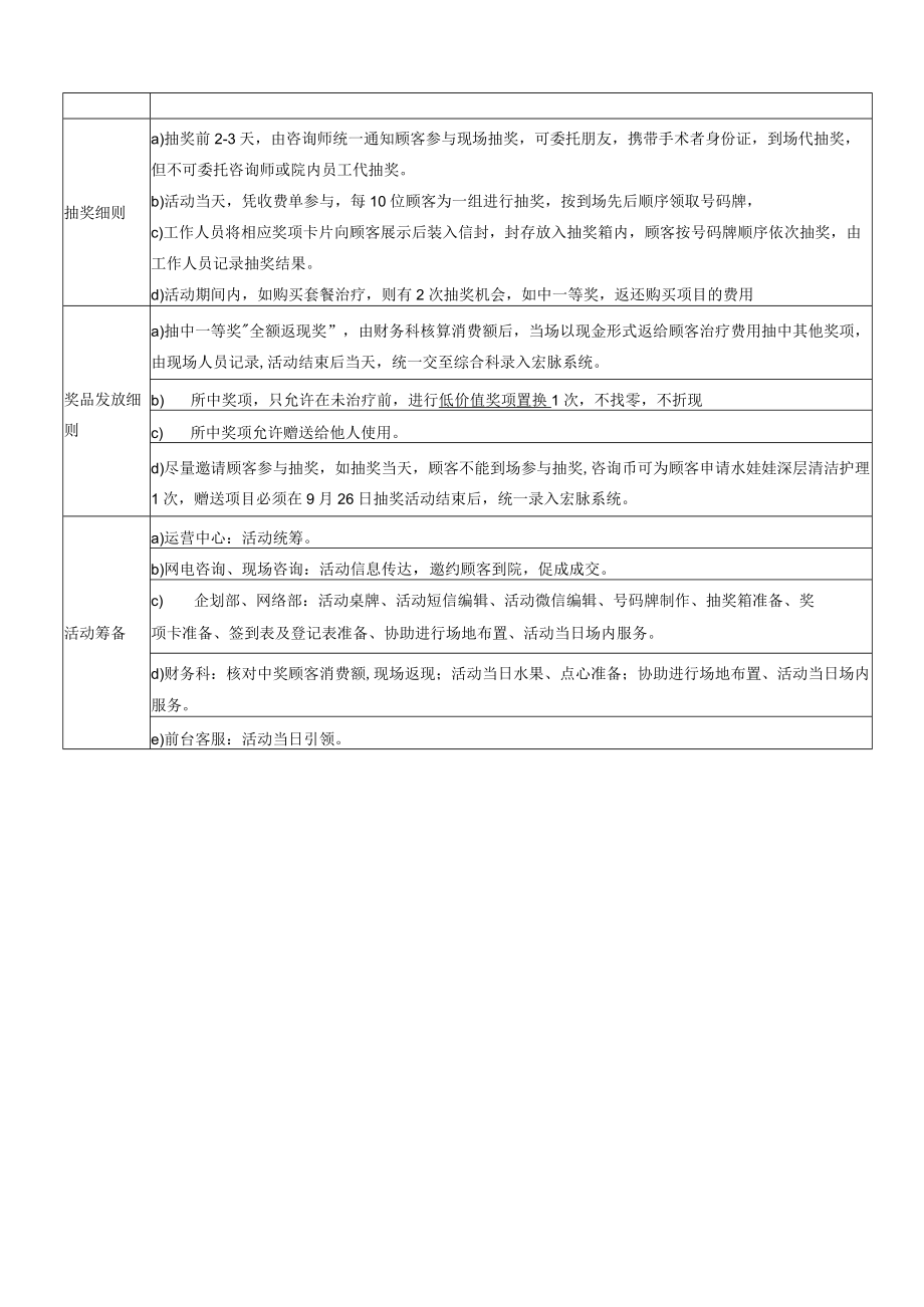 医美整形暑期营销活动方案.docx_第2页