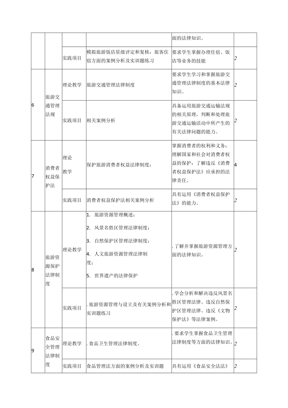 《导游规范》课程标准.docx_第3页