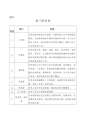 部门职责表.docx