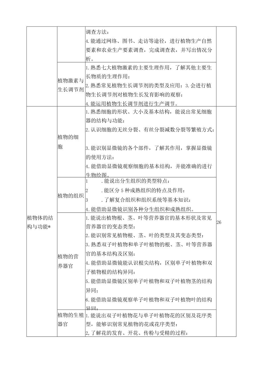 《植物生产与环境》课程标准.docx_第3页