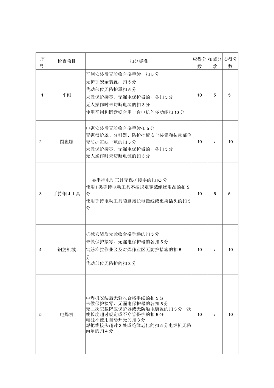 13、施工机具检查评分表.docx_第1页