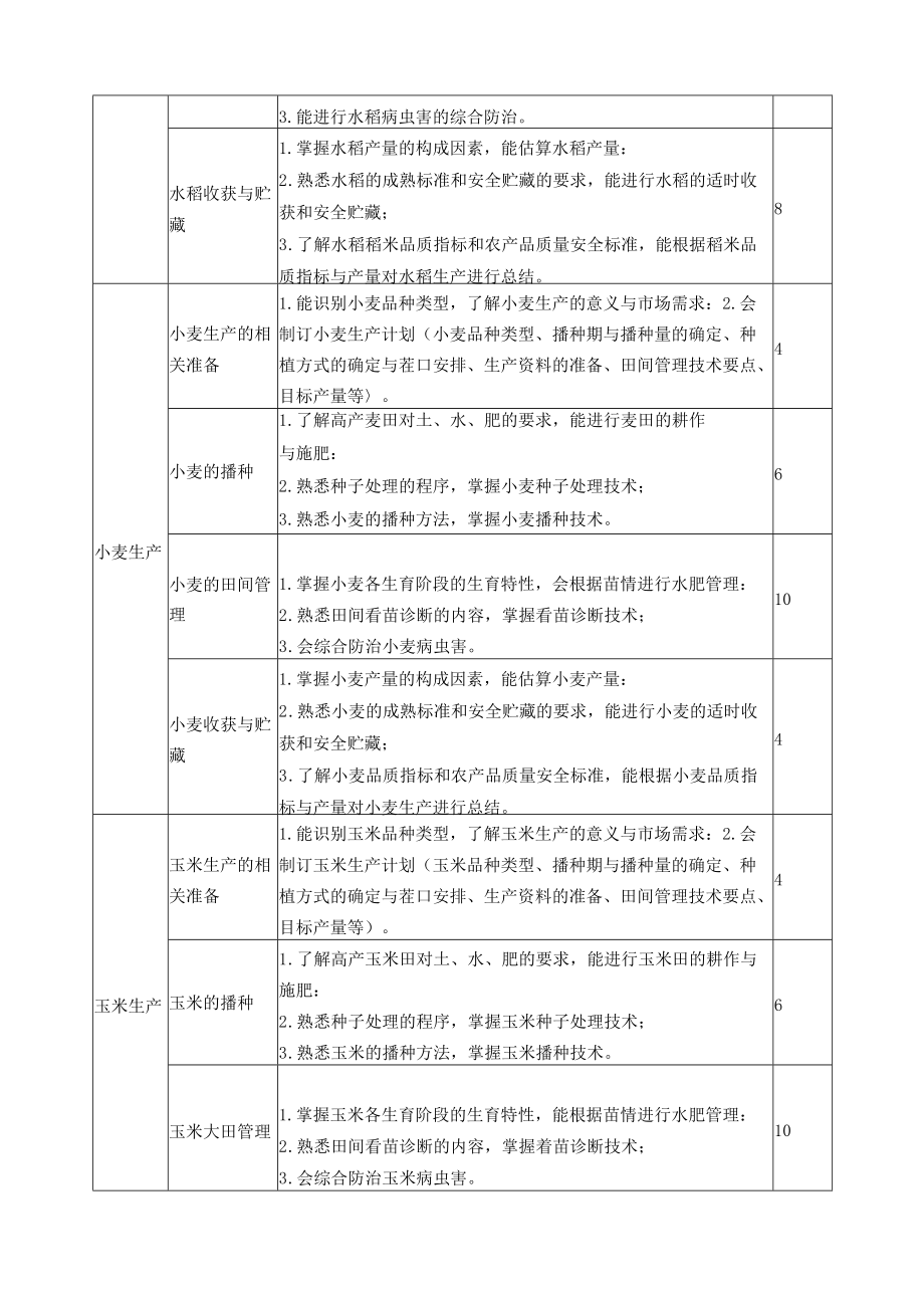 《农作物生产技术》课程标准.docx_第3页