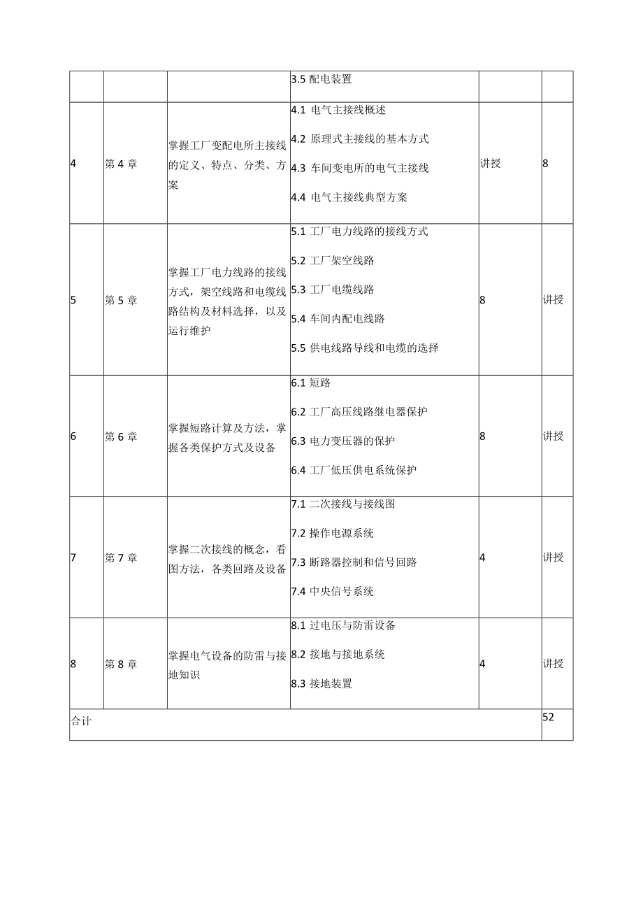 《电网技术》课程标准.docx_第3页