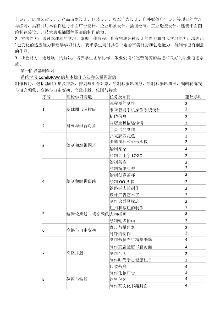 《CorelDRAW平面设计》课程标准.docx_第2页