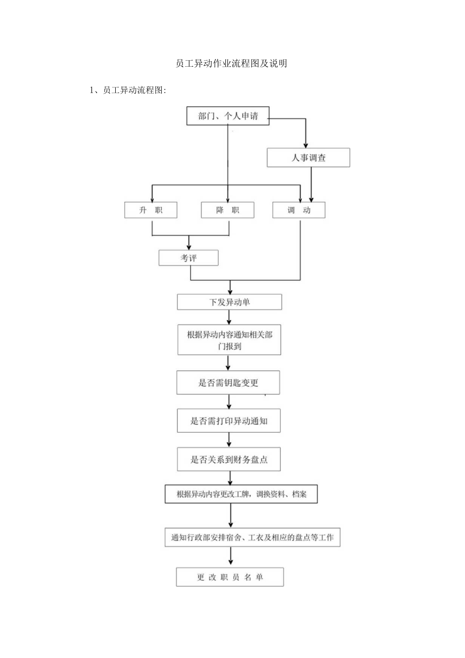 员工异动流程图及说明.docx_第1页