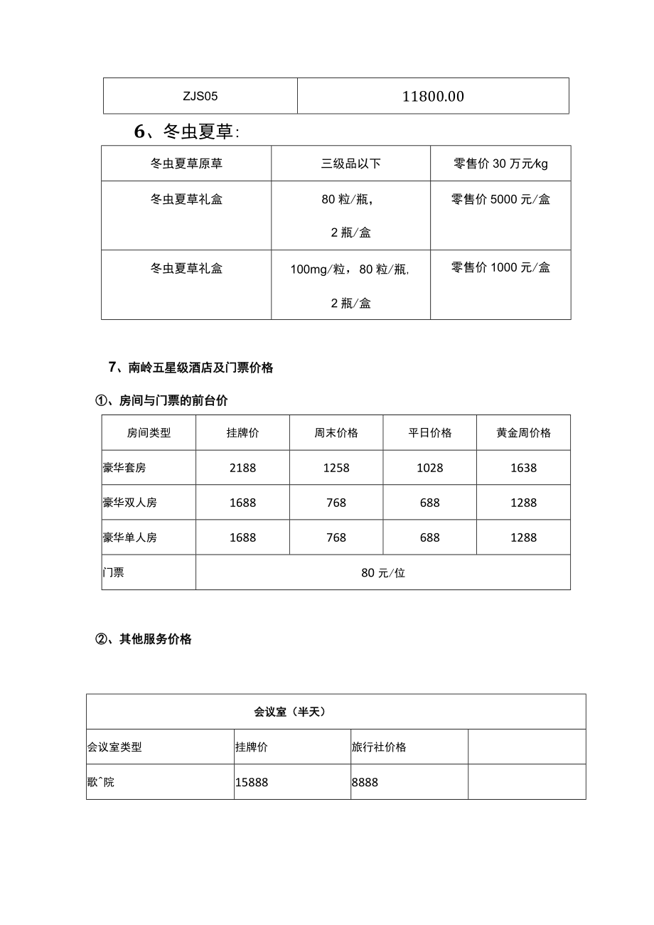 公司电商产品价格体系模板.docx_第3页