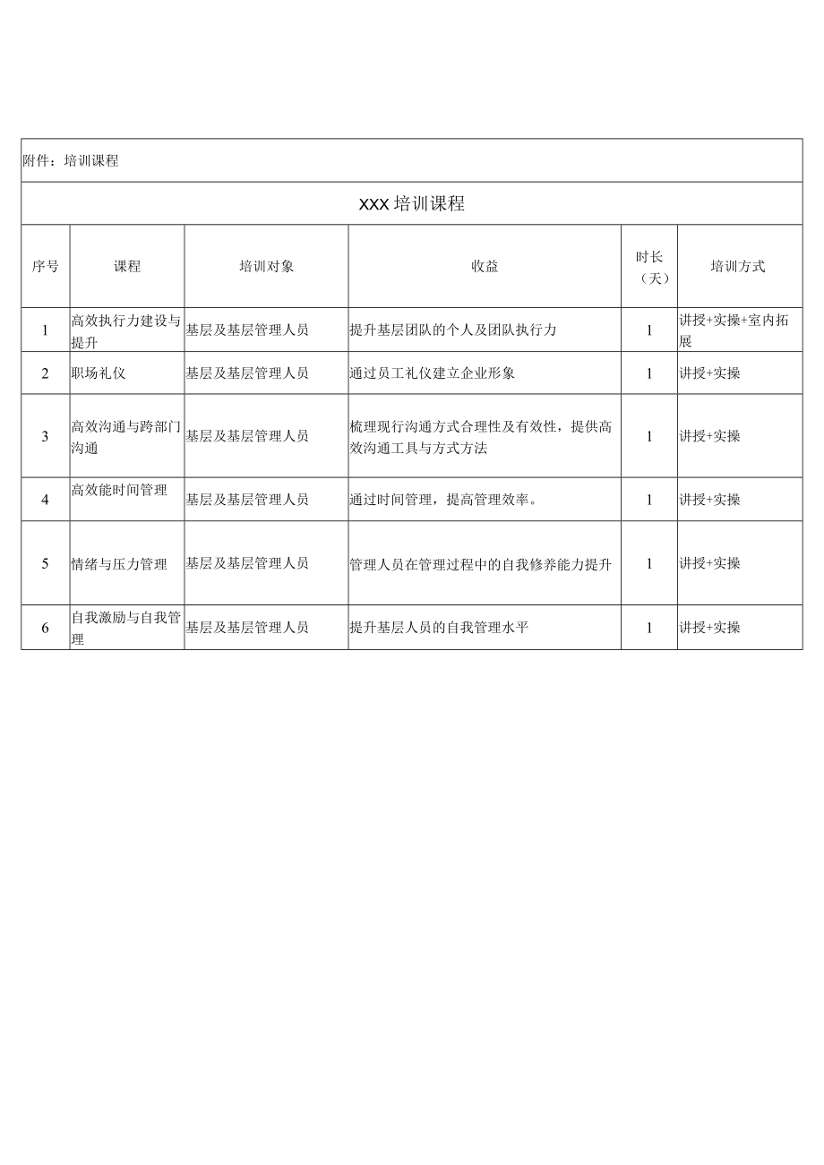 公司基层员工培训方案.docx_第3页