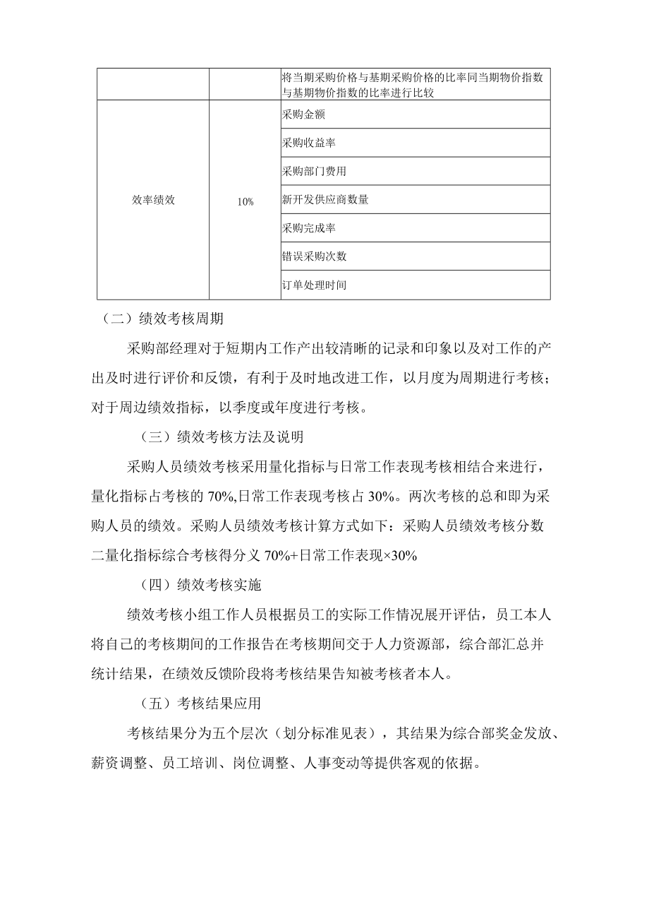 地产公司采购人员绩效考核实施方案.docx_第3页