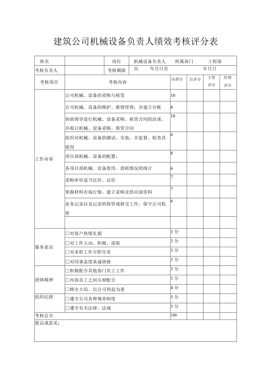 建筑公司机械设备负责人绩效考核评分表.docx_第1页