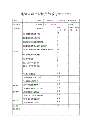 建筑公司招投标员绩效考核评分表.docx