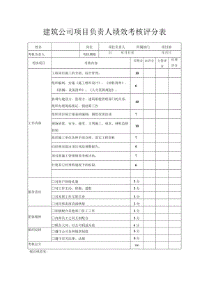 建筑公司项目负责人绩效考核评分表.docx