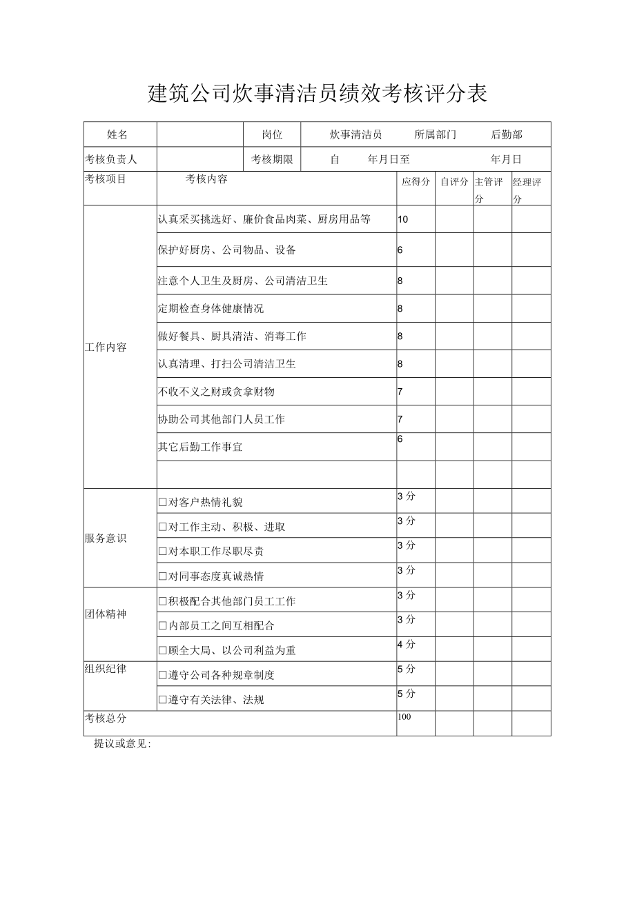 建筑公司炊事清洁员绩效考核评分表.docx_第1页