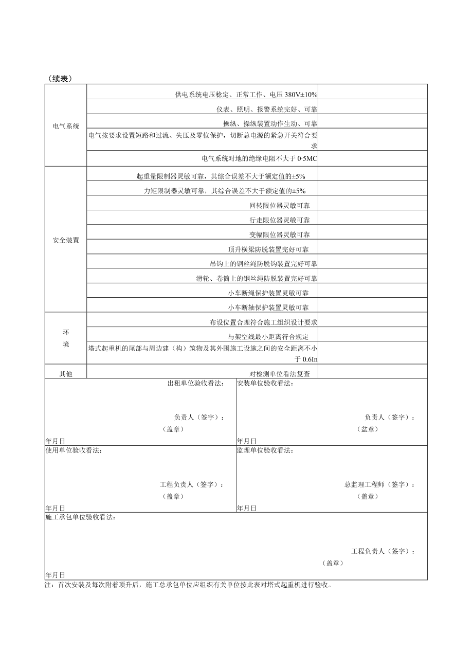 建筑施工起重机械（塔式起重机）安装验收记录表.docx_第2页