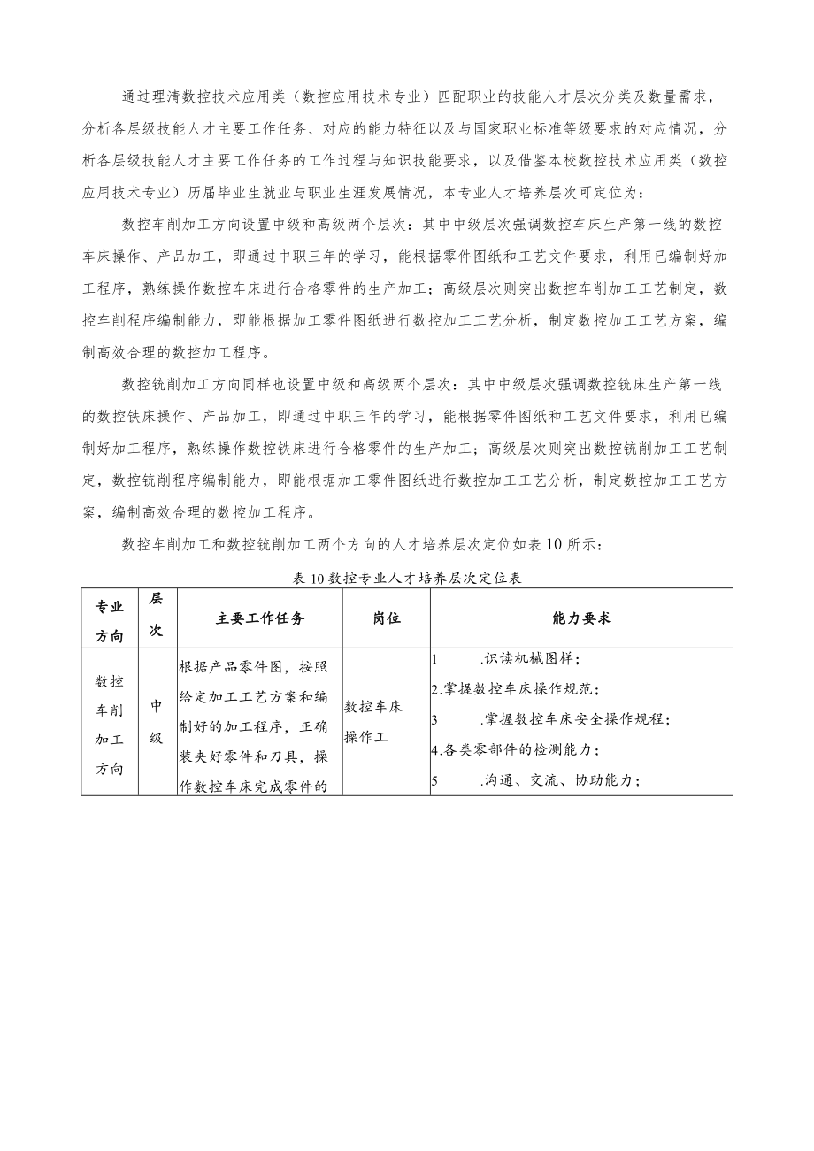 数控技术应用专业《人才培养模式调研论证报告》.docx_第3页