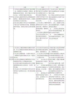 幼儿科学教育龄阶段目标.docx