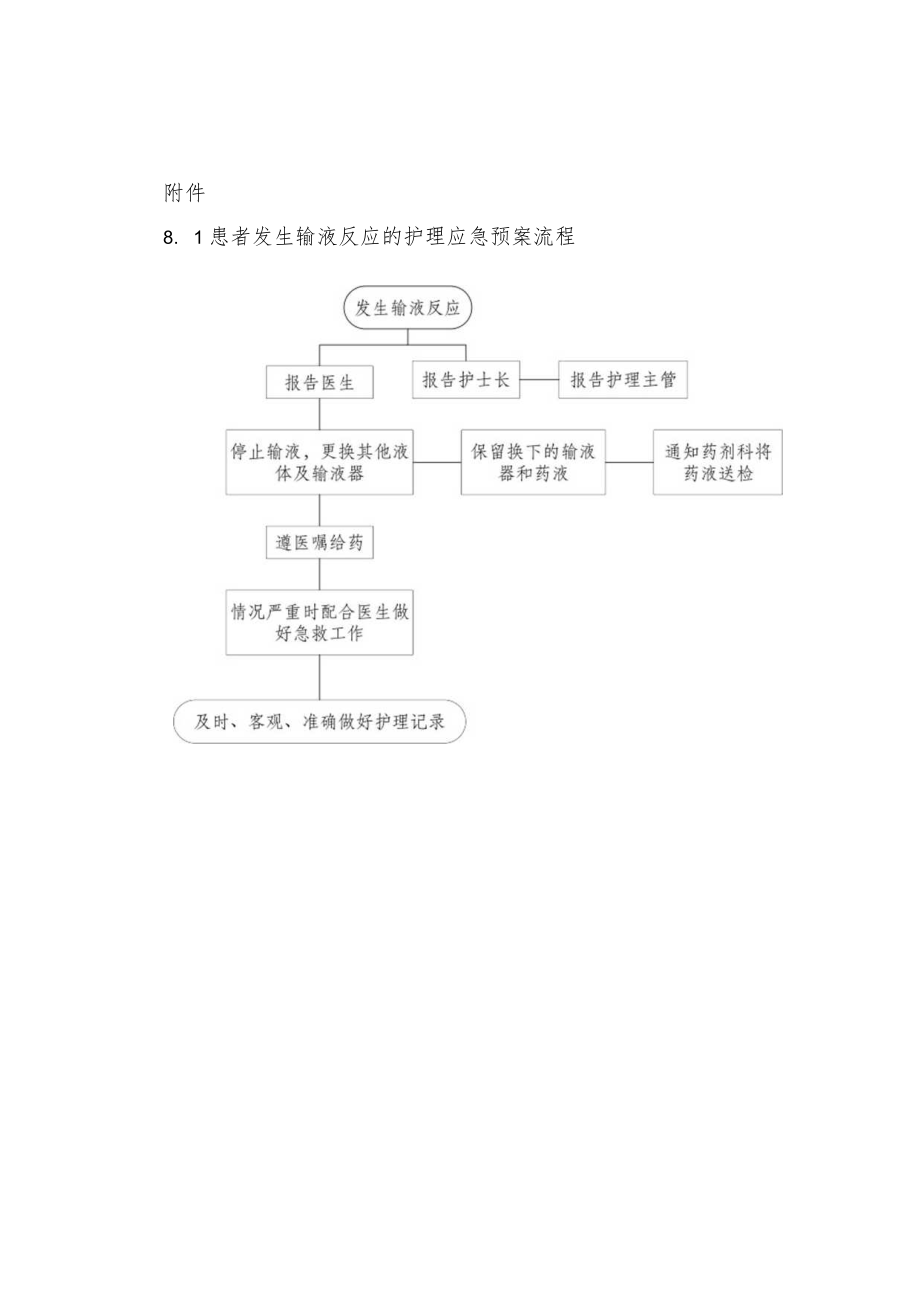 患者发生输液反应的护理应急预案.docx_第2页