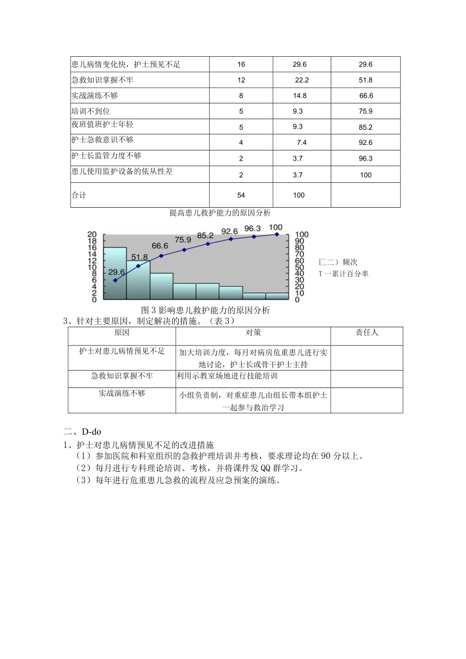 应用PDCA循环分析危重患者的救护能力（案例）.docx_第3页