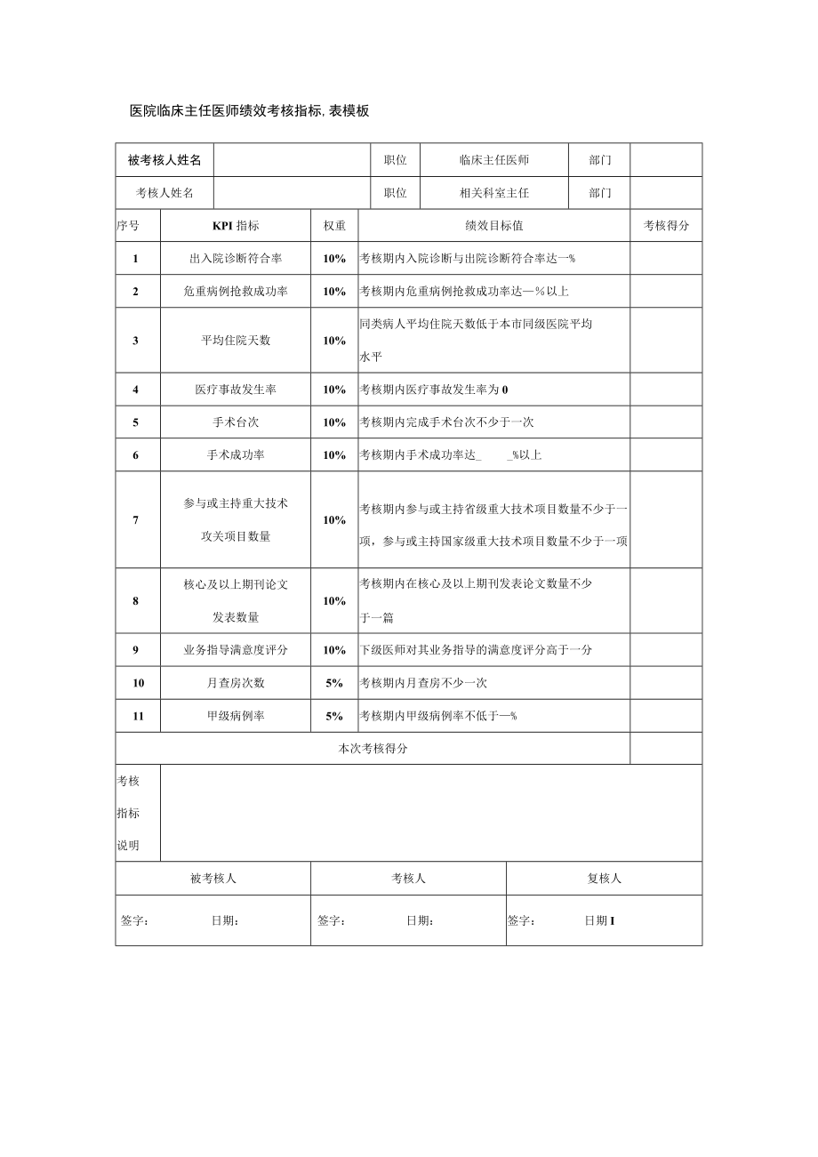 医院临床主任医师绩效考核指标量表模板.docx_第1页