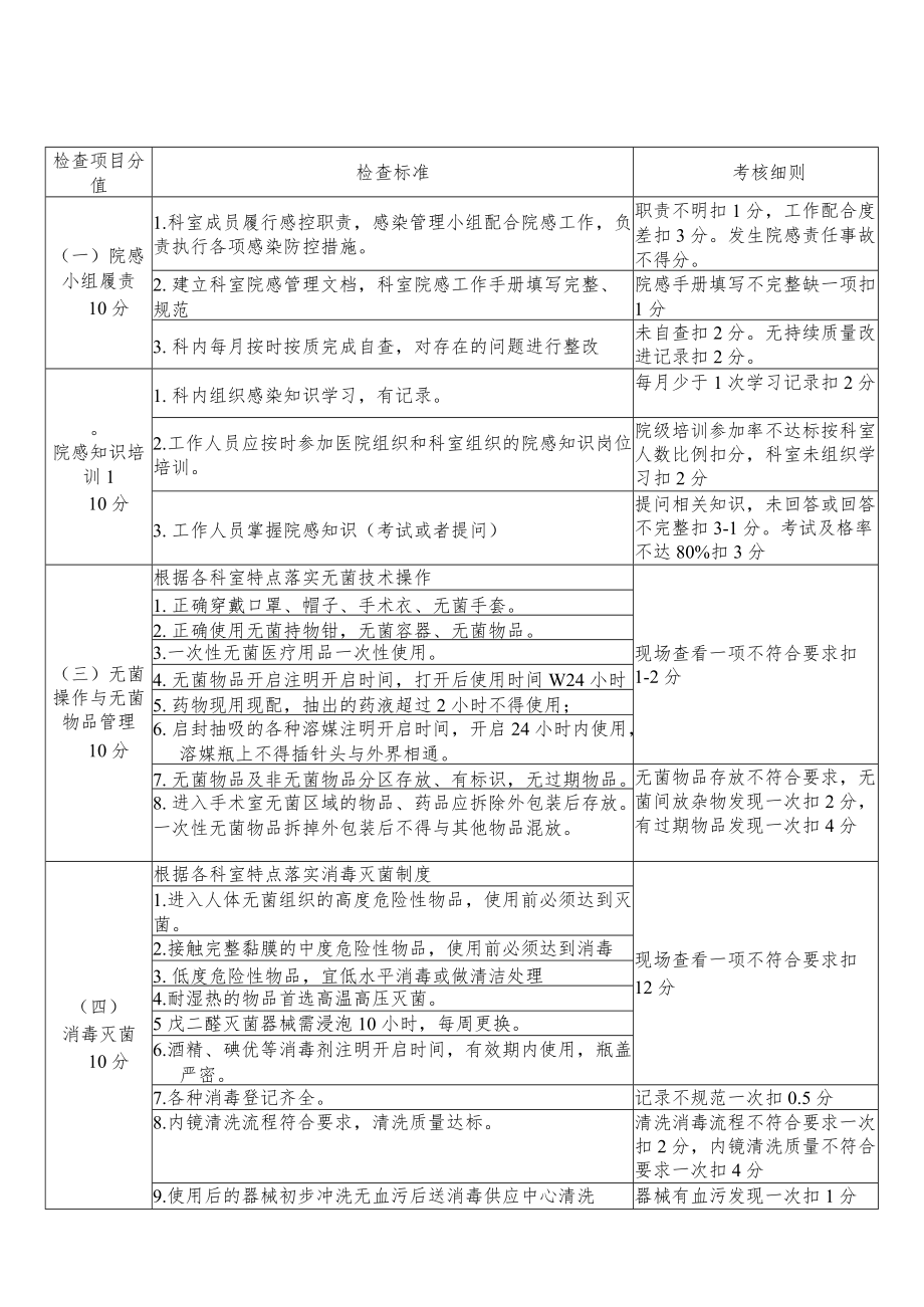 手术室医院感染管理质量考核细则.docx_第2页