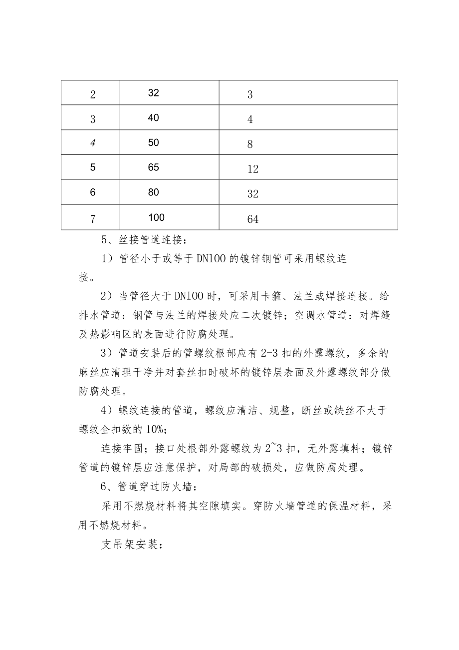 消防水管与支吊架安装规范.docx_第2页