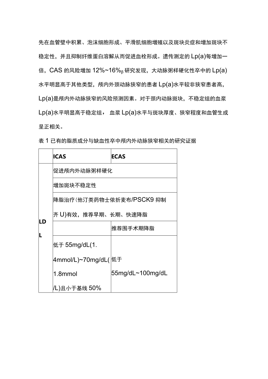 2022缺血性卒中颅内外动脉狭窄血脂管理（全文）.docx_第2页