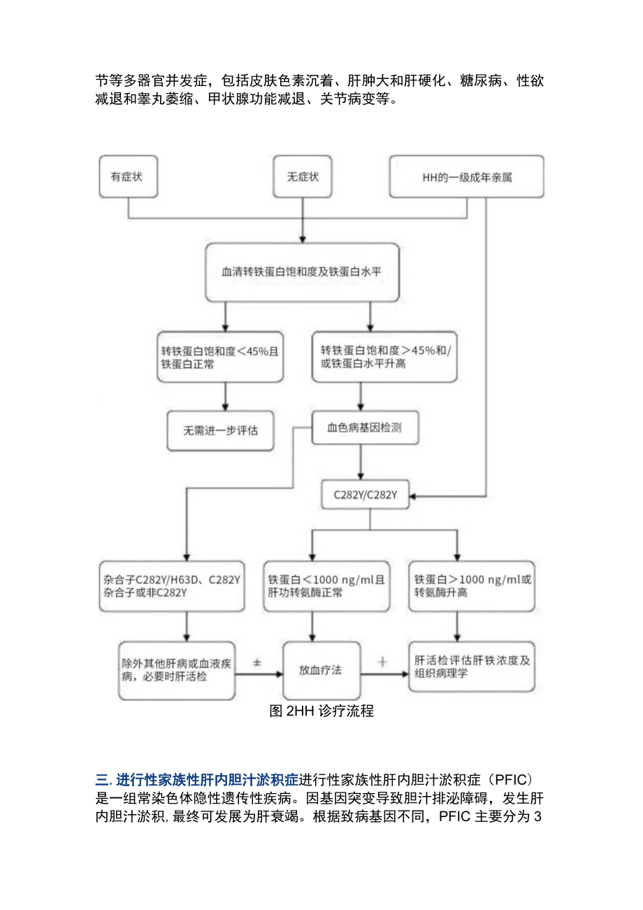 2022肝病科罕见疾病（全文）.docx_第3页