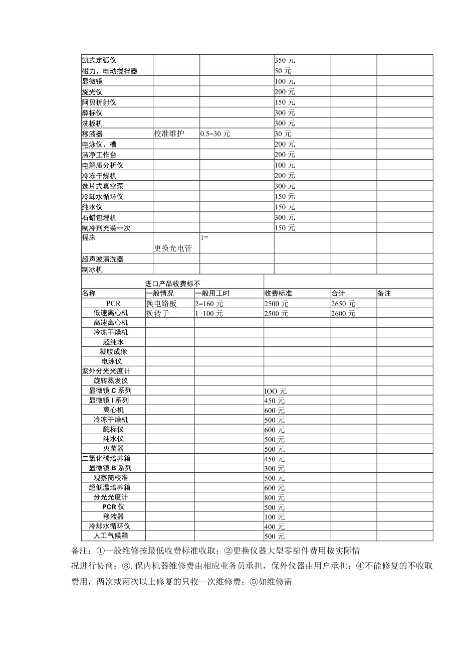 电器贸易公司售后维修服务流程.docx_第3页