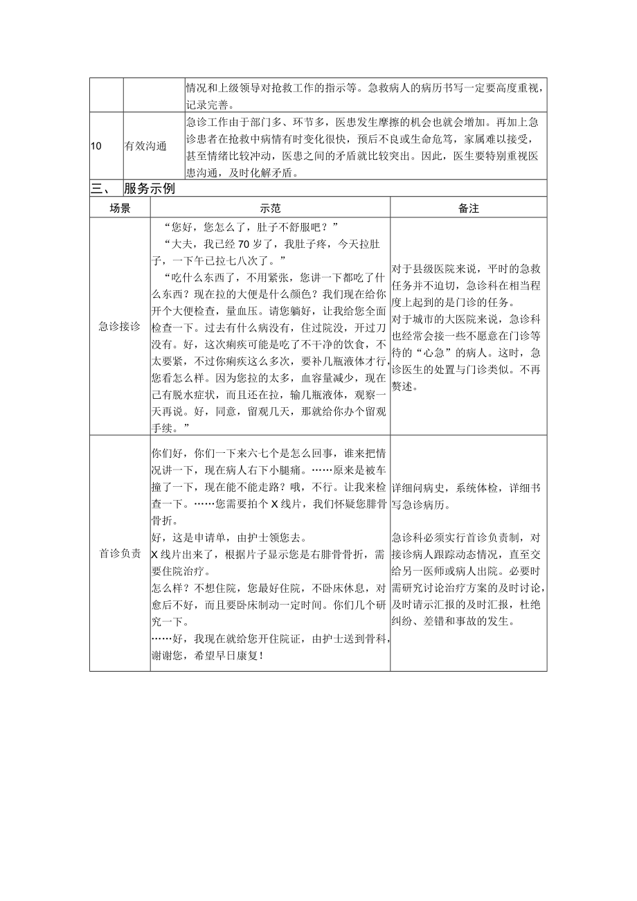 急诊科医生护士的服务规范及言行示例.docx_第2页