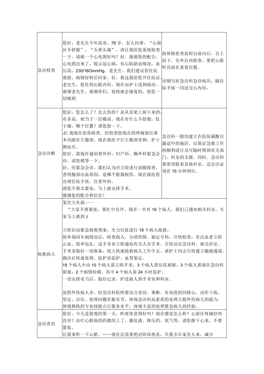 急诊科医生护士的服务规范及言行示例.docx_第3页