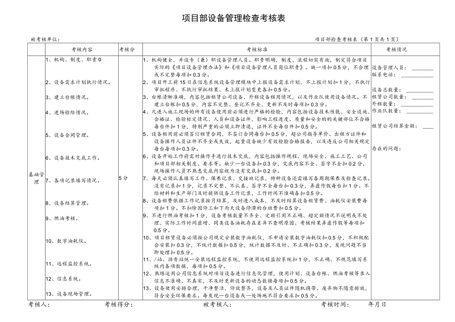 项目部设备管理检查考核表.docx_第1页