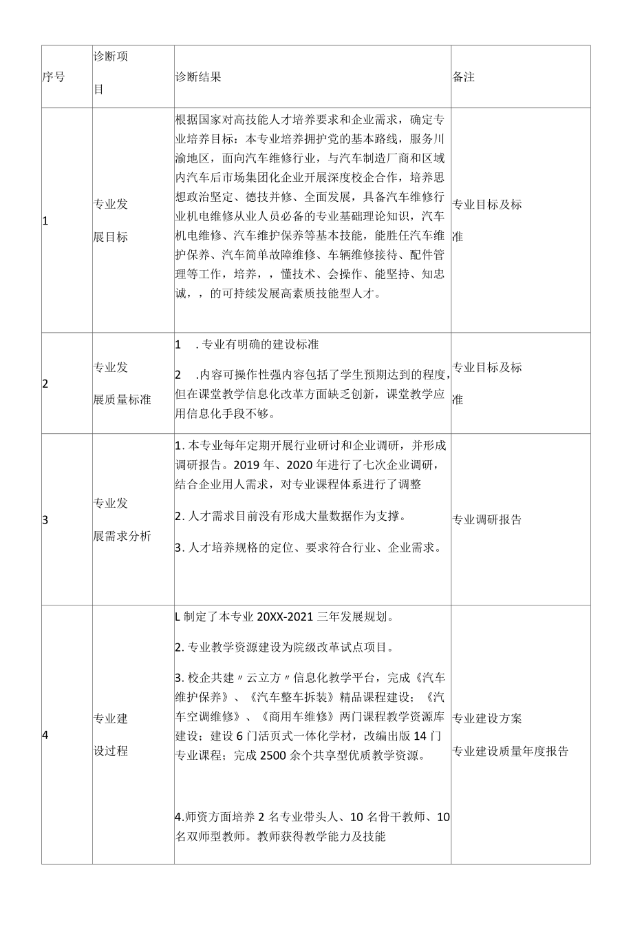 汽车运用与维修专业诊断报告.docx_第3页