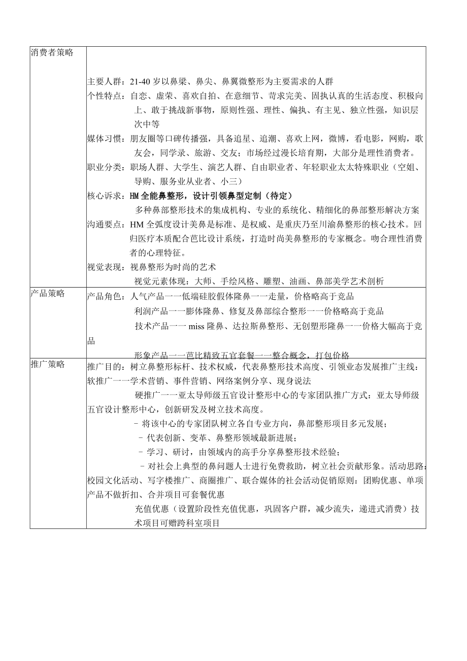 医美整形鼻部整形项目产品规划方案.docx_第2页