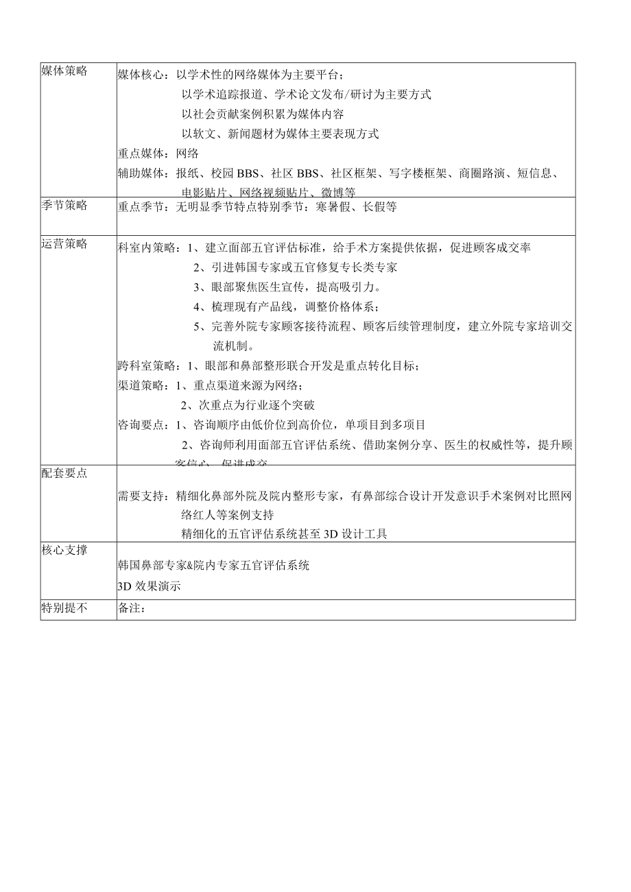 医美整形鼻部整形项目产品规划方案.docx_第3页