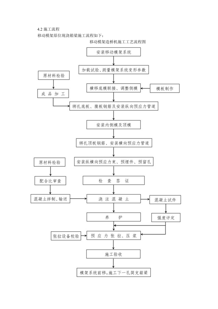 京沪高铁移动模架现浇32m简支梁施工技术总结.docx_第2页