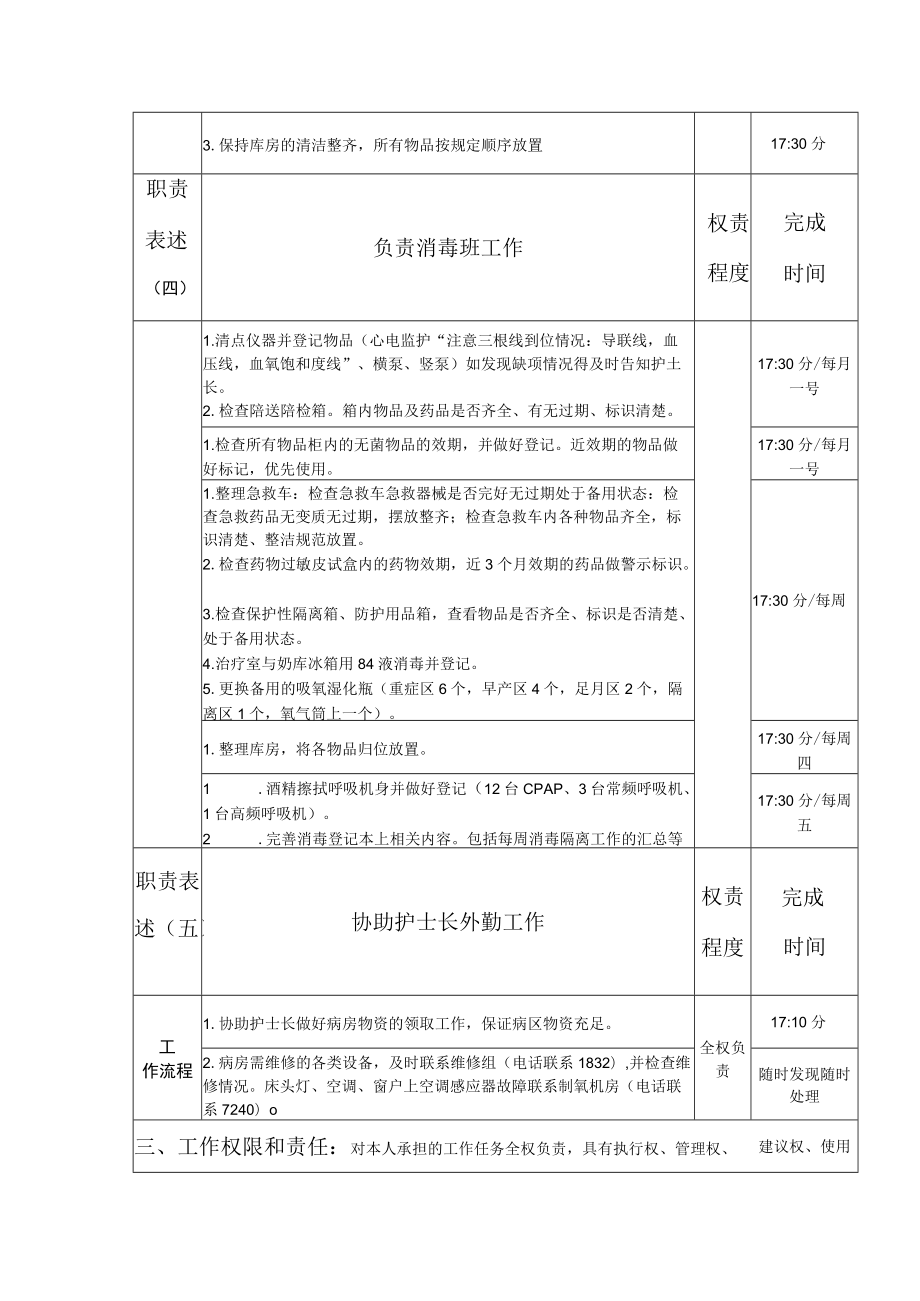 新生儿病区助白班职责（助护1）.docx_第3页