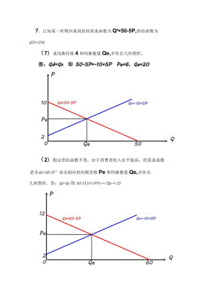 经济学供需关系.docx