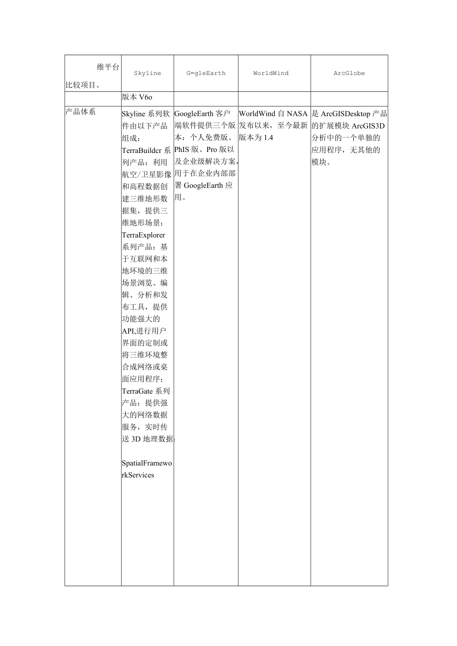 三维GIS平台引擎选型报告.docx_第3页